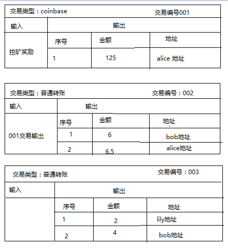 比特币的发行和挖矿