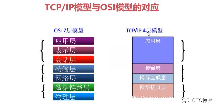 Linux網絡常用術語