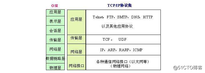 Linux網絡常用術語