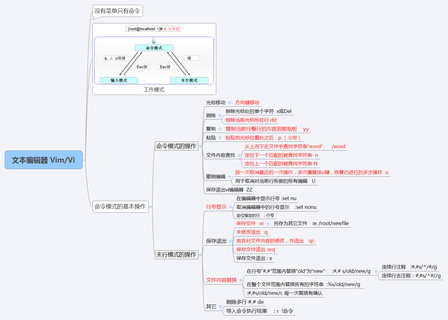 linux操作系统中vim编辑器的使用