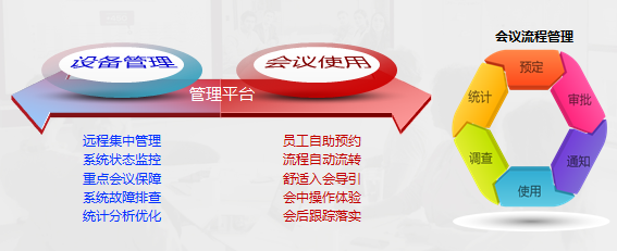 从辽宁省农委看农业信息化基础应用的落地方案