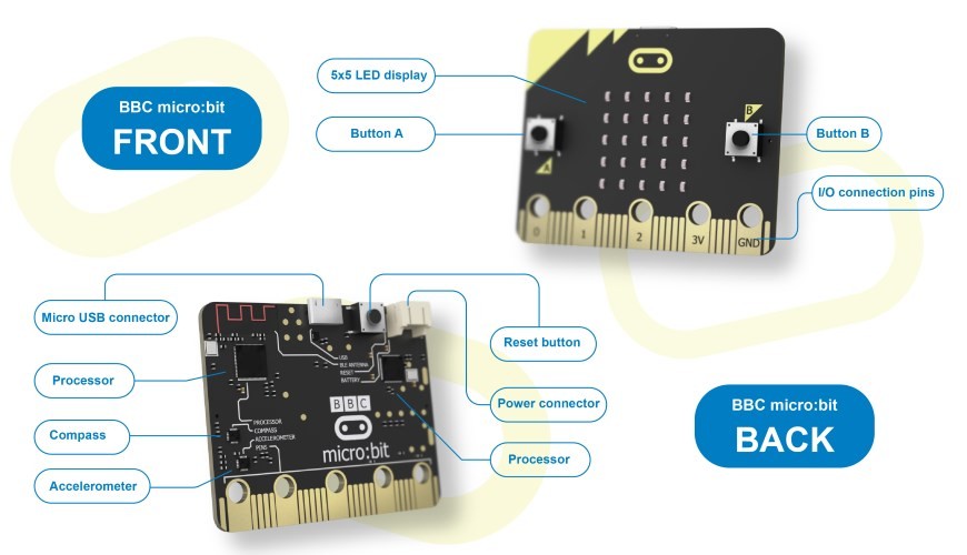 从树莓派到Microbit，中国IT启蒙教育比英国缺点什么？