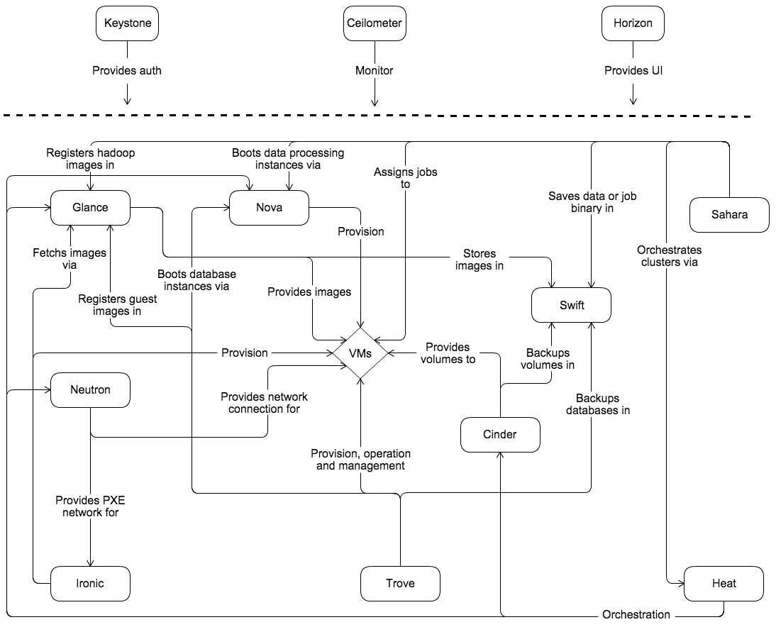 社区OpenStack Queens版本部署安装详解