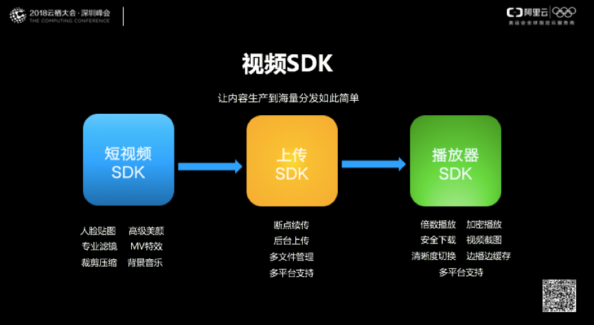 CDN高级技术专家周哲: 深度剖析短视频分发过程中的用户体验优化技术点