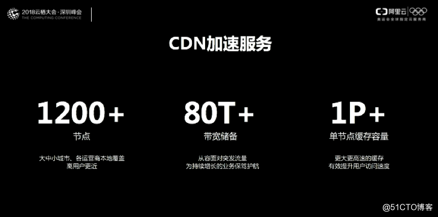 CDN高级技术专家周哲: 深度剖析短视频分发过程中的用户体验优化技术点