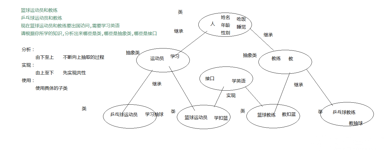 第1章 接口