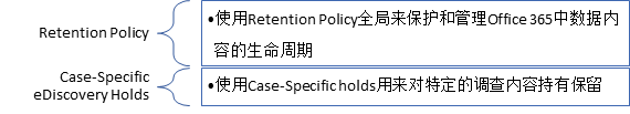 GDPR合规_Exchange Online之eDiscovery Holds