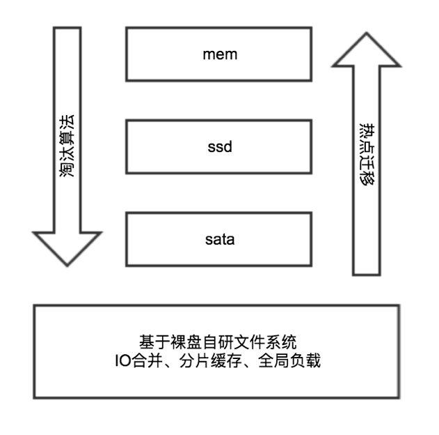 CDN高级技术专家周哲: 深度剖析短视频分发过程中的用户体验优化技术点