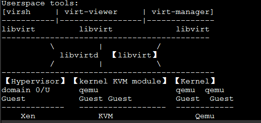 虚拟化进阶（五）