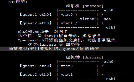 虚拟化进阶（五）