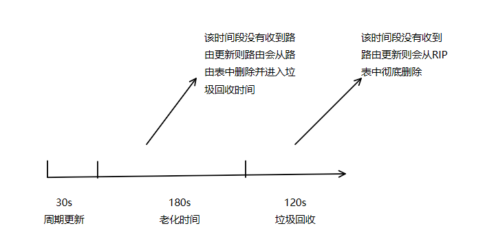 【解忧杂货店】RIPv1和RIPv2理论知识--华为数通R&S实验漫载（7）