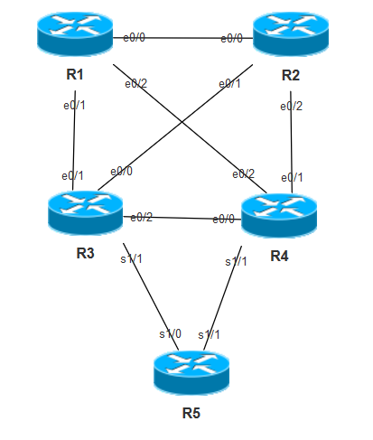 OSPF协议总结