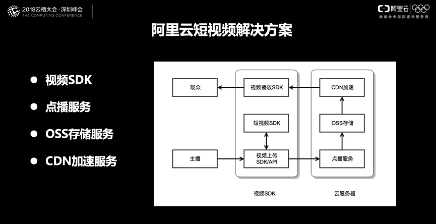 CDN高级技术专家周哲: 深度剖析短视频分发过程中的用户体验优化技术点