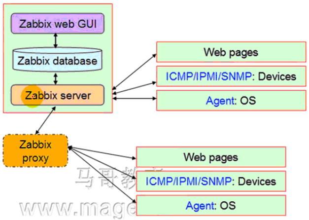 zabbix 监控  介绍