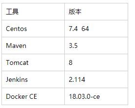 Solo博客系统--Jenkins/docker自动化构建发布系统