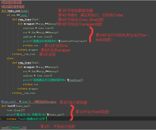 Python函数装饰器