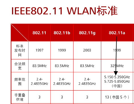 全网唯一华为无线HCNA真题解析版题库，来自乾颐堂安德