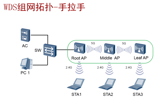 全网唯一华为无线HCNA真题解析版题库，来自乾颐堂安德