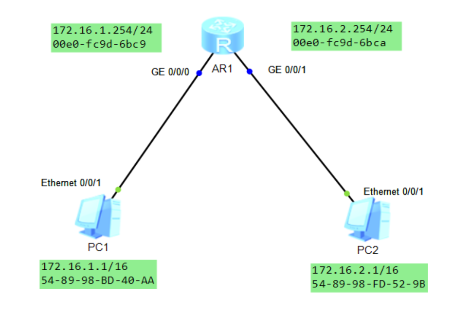 HCNA_ARP和ICMP