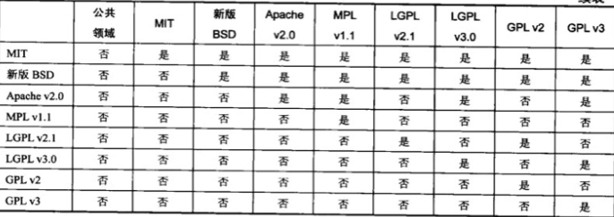 开源协议选型及对比