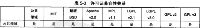 开源协议选型及对比