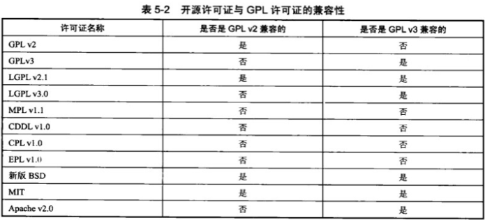 开源协议选型及对比