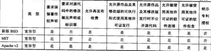 开源协议选型及对比