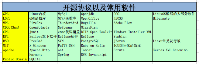 开源协议选型及对比