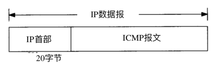 HCNA_ARP和ICMP