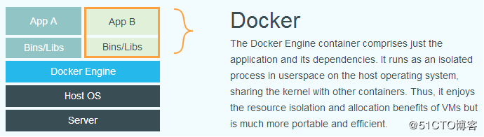 Docker介绍