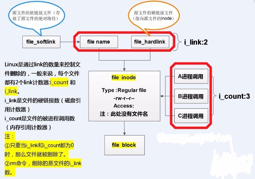 Linux文件或目录属性