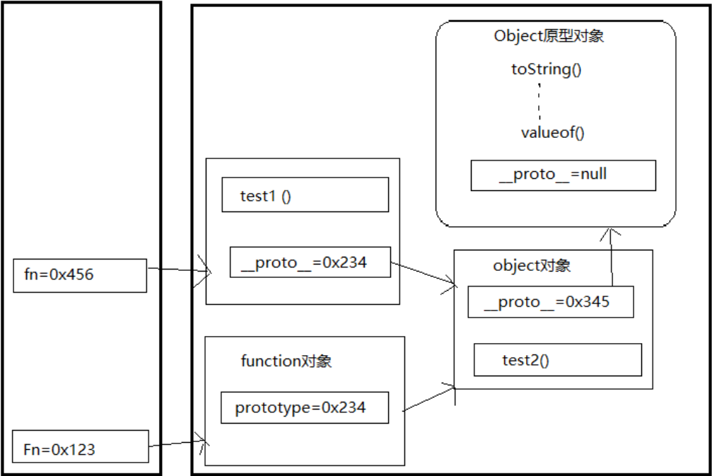 JavaScript_原型链