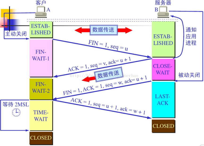 HTTP与HTTPS要点详解