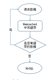 掌握MySQL数据库这些优化技巧，事半功倍！