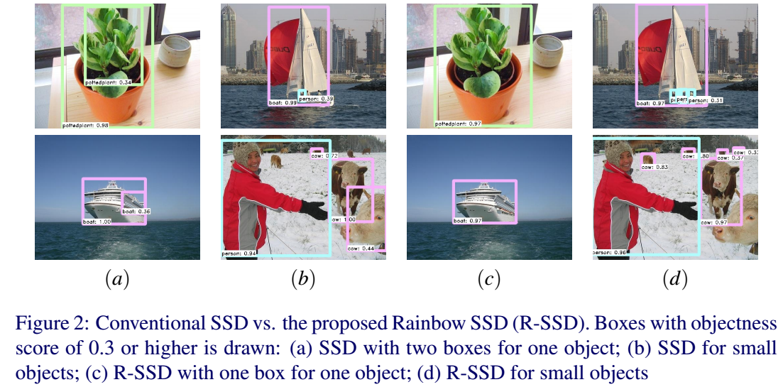 目标检测ssd等one stage算法中关于小目标识别问题的解决方法