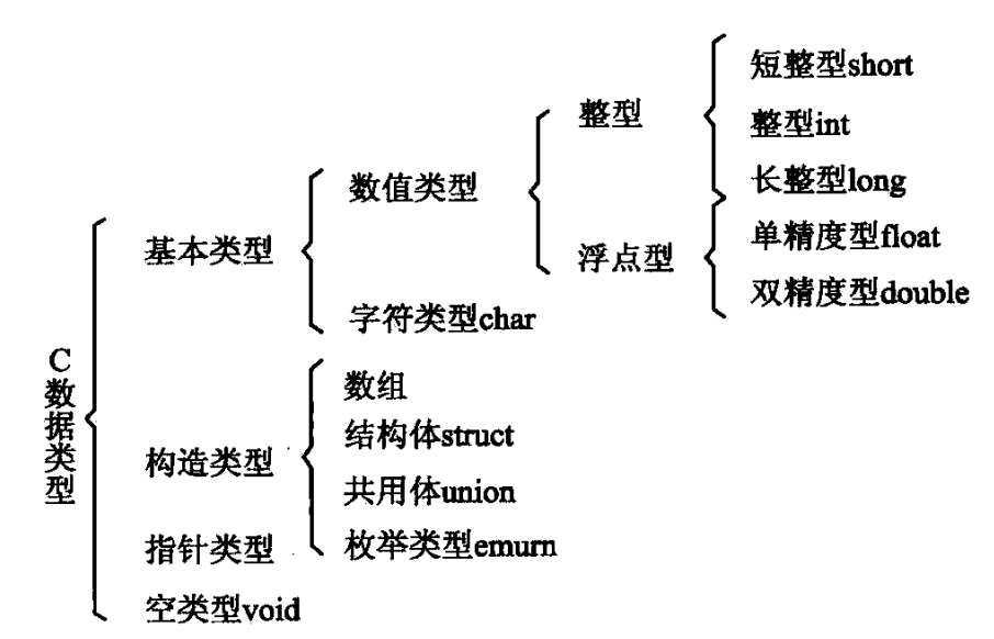 读书笔记-C语言关键字