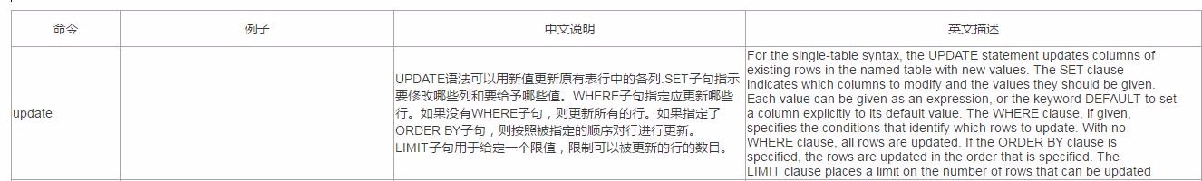 一图读懂mysql的update语句修改管理员密码