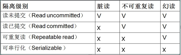 mysql事务