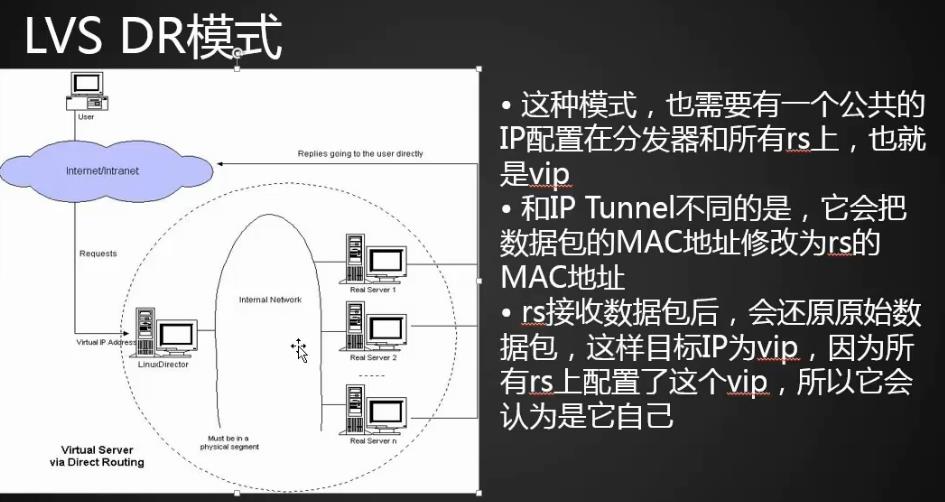 负载均衡集群介绍