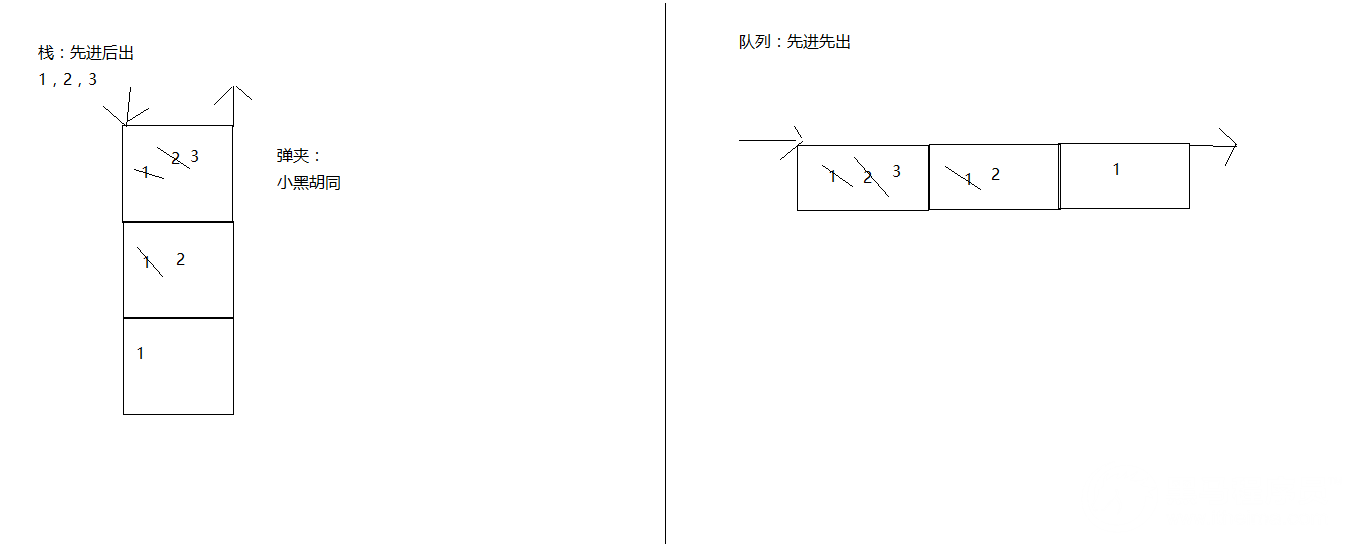 第3章 常见数据结构