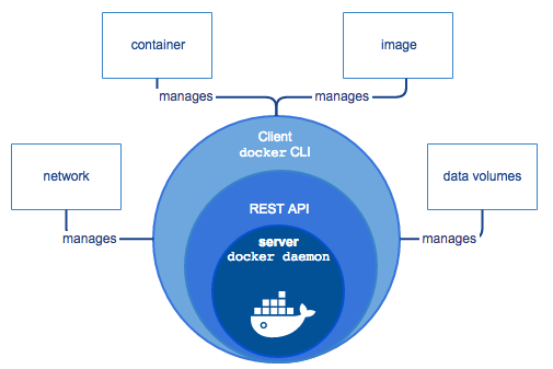 Docker入门（一）