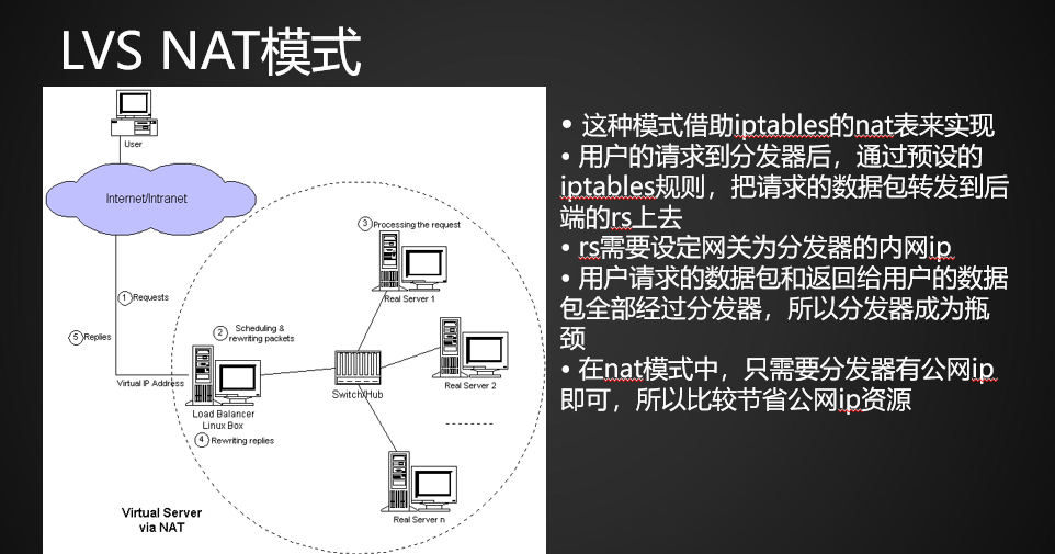 18.6负载均衡集群介绍18.7LVS介绍18.8LVS调度算法18.9LVS NAT模式搭建