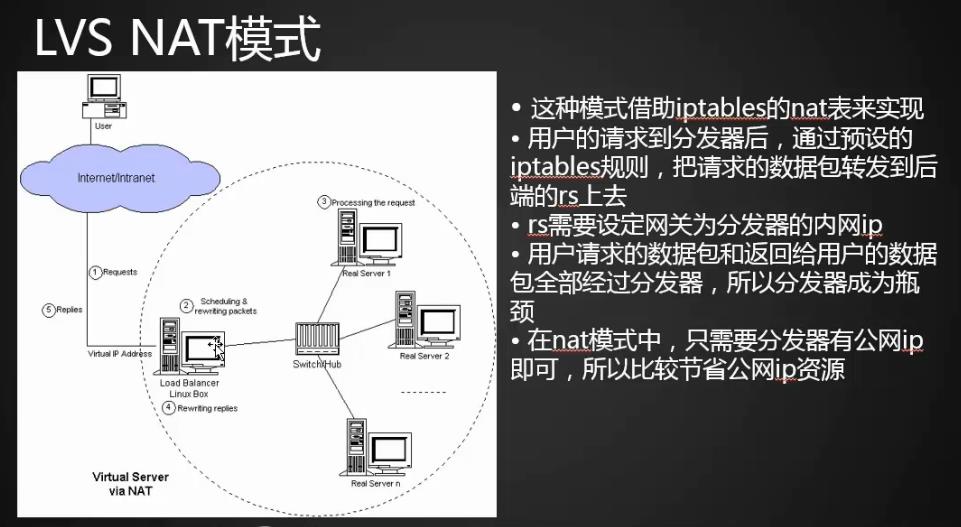 负载均衡集群介绍