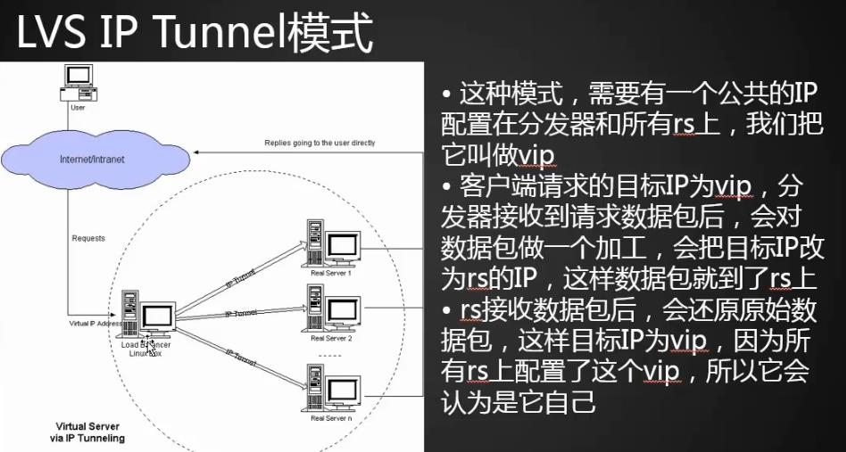 负载均衡集群介绍