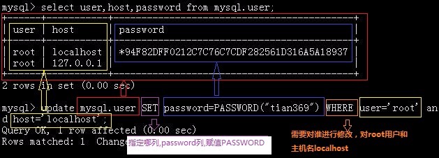 一图读懂mysql的update语句修改管理员密码