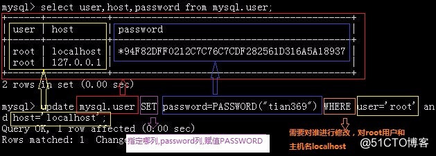 一圖讀懂mysql的update語句修改管理員密碼