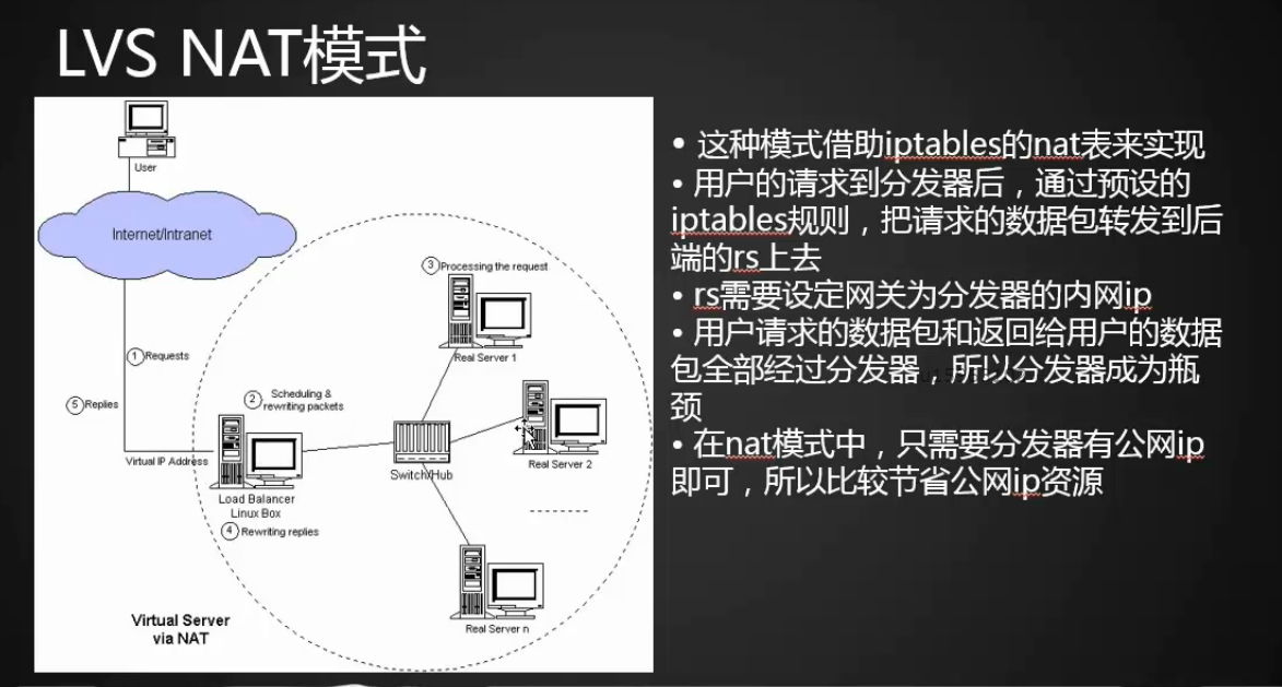 18.6 负载均衡集群介绍 18.7 LVS NAT模式搭建