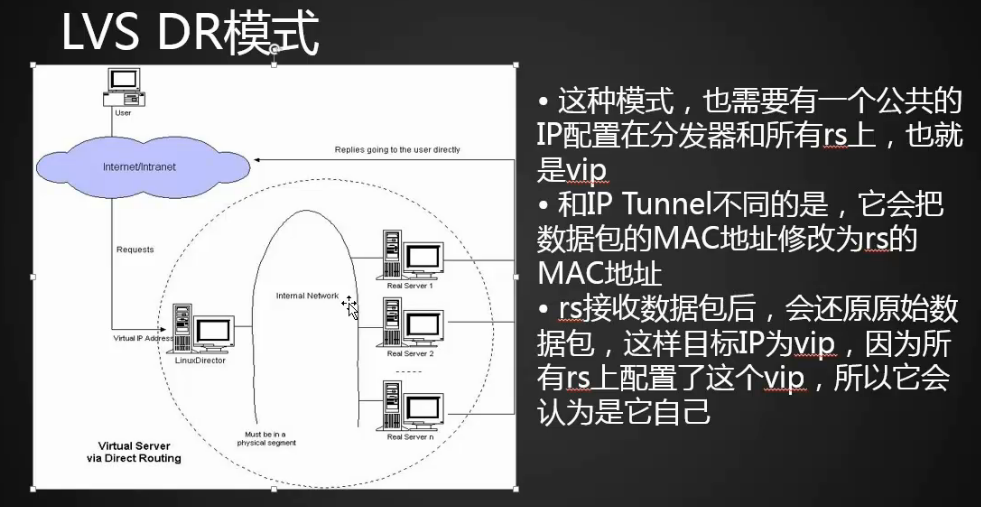 18.6 负载均衡集群介绍 18.7 LVS NAT模式搭建