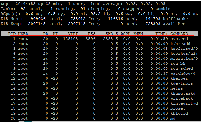 cron、chkconfig、systemd、unit、target