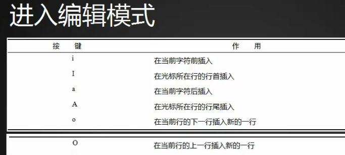 5.5 进入编辑模式 5.6 vim命令模式 5.7 vim实践